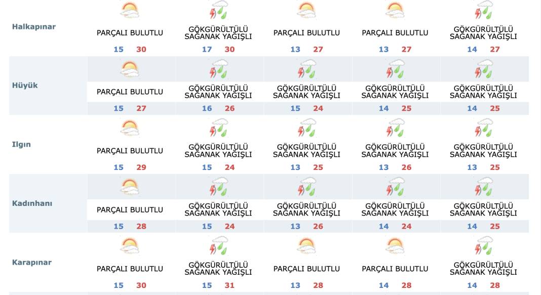 Konya’da hafta sonu hava durumu nasıl olacak? 12